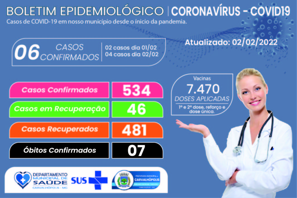 boletimcovid-02022022