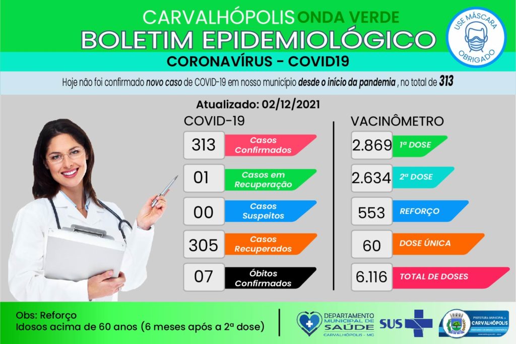 boletimcovid-02122021