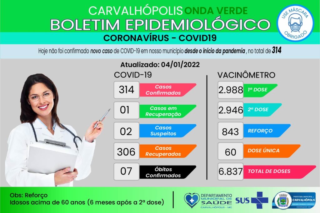 boletimcovid-04012022