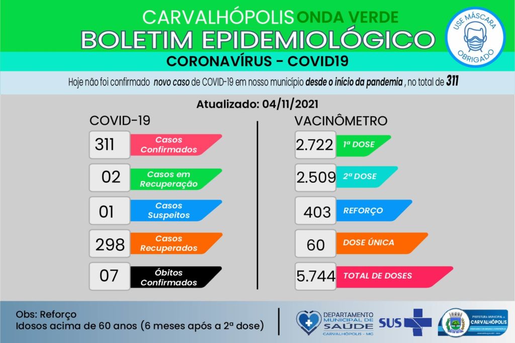 boletimcovid-04112021