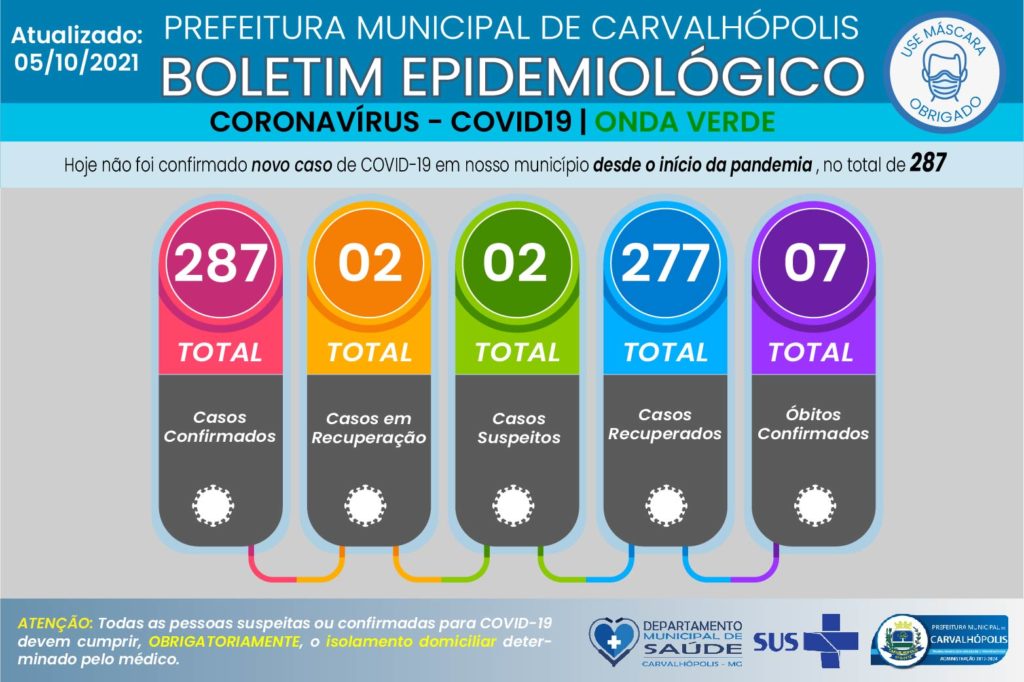 boletimcovid-05102021