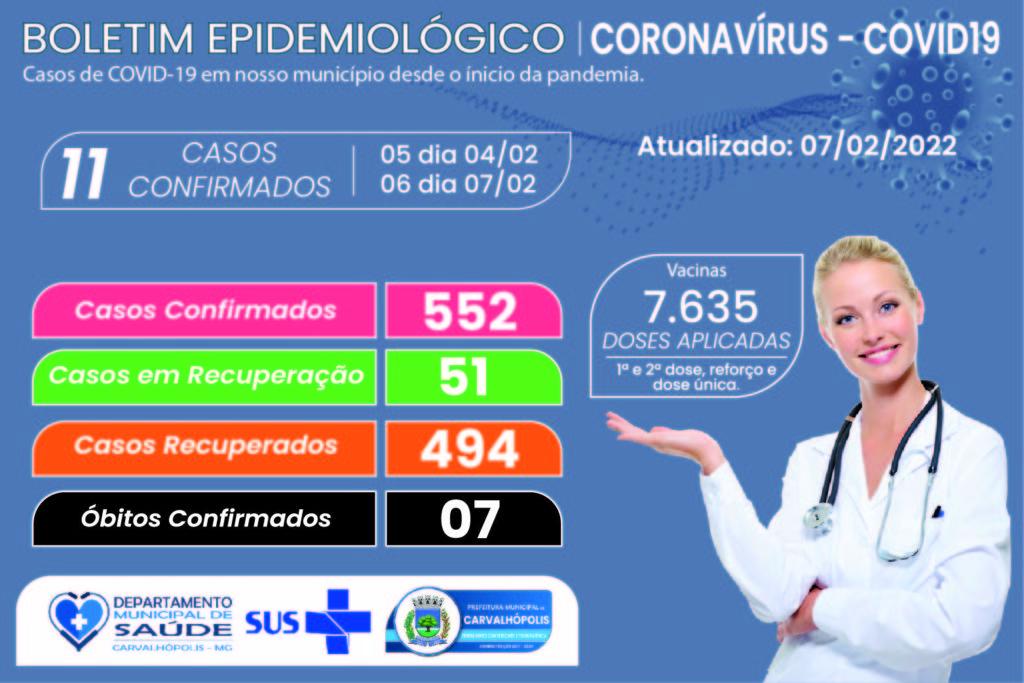 boletimcovid-07022022