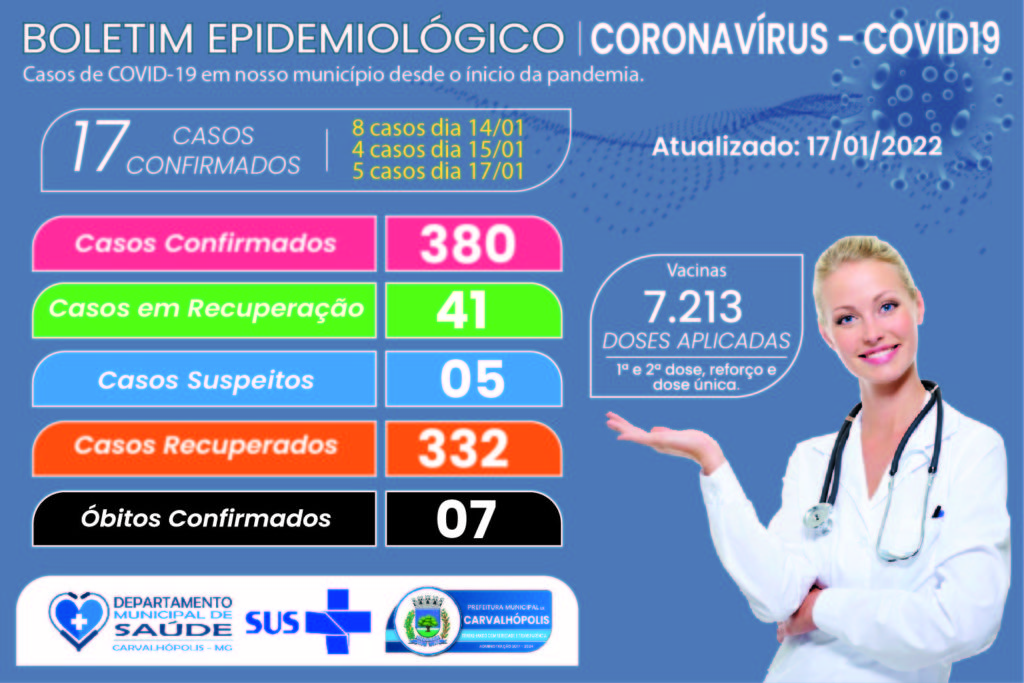 boletimcovid-17012022