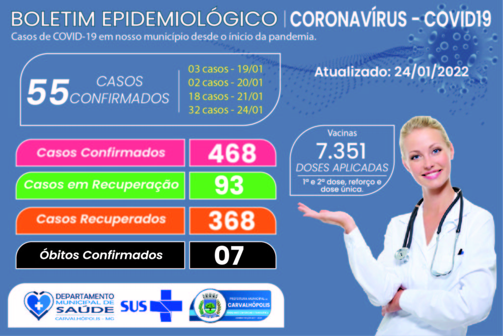 boletimcovid-24012022