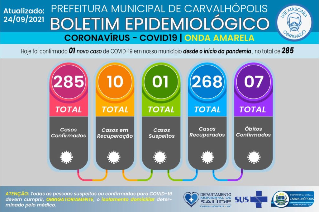 boletimcovid-24092021